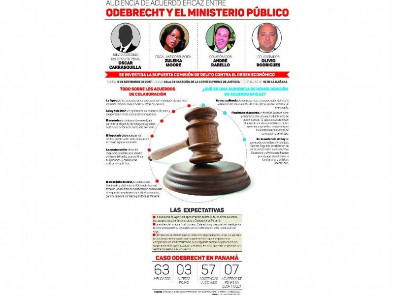odebretch otra vez