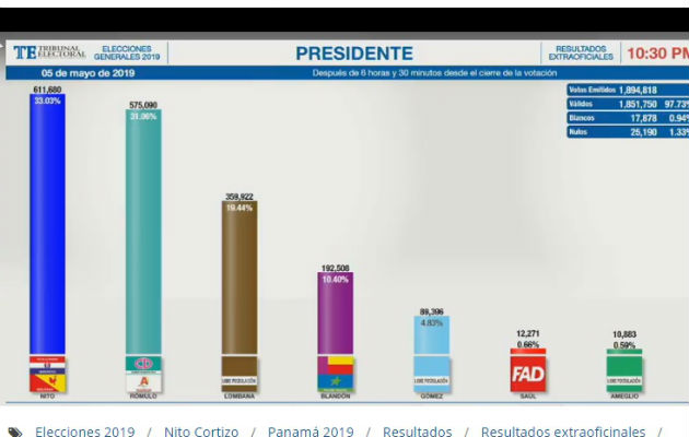 elecciones conteo