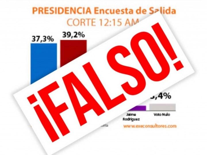 encuestas falsas